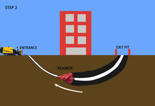 What Is HDD Drilling?